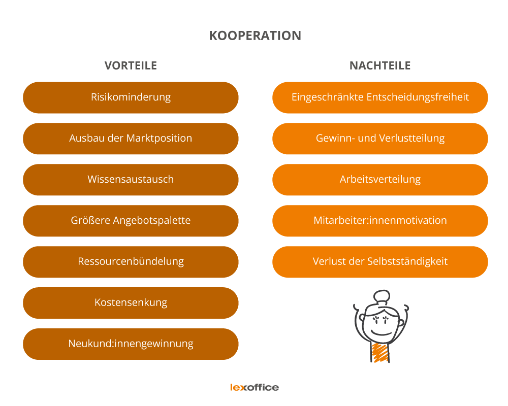 Kooperationen sind Zusammenschlüsse einzelner Unternehmen.