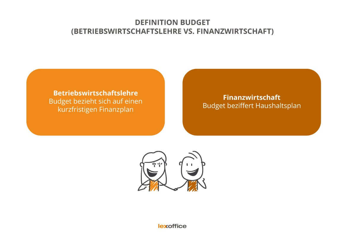 Übersicht: Verschiedene Definitionen von Budget