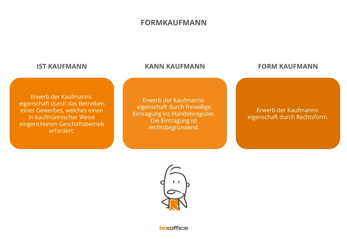 Unterschied zwischen Istkaufmann, Kannkaufmann und Formkaufmann kurz erklärt. 