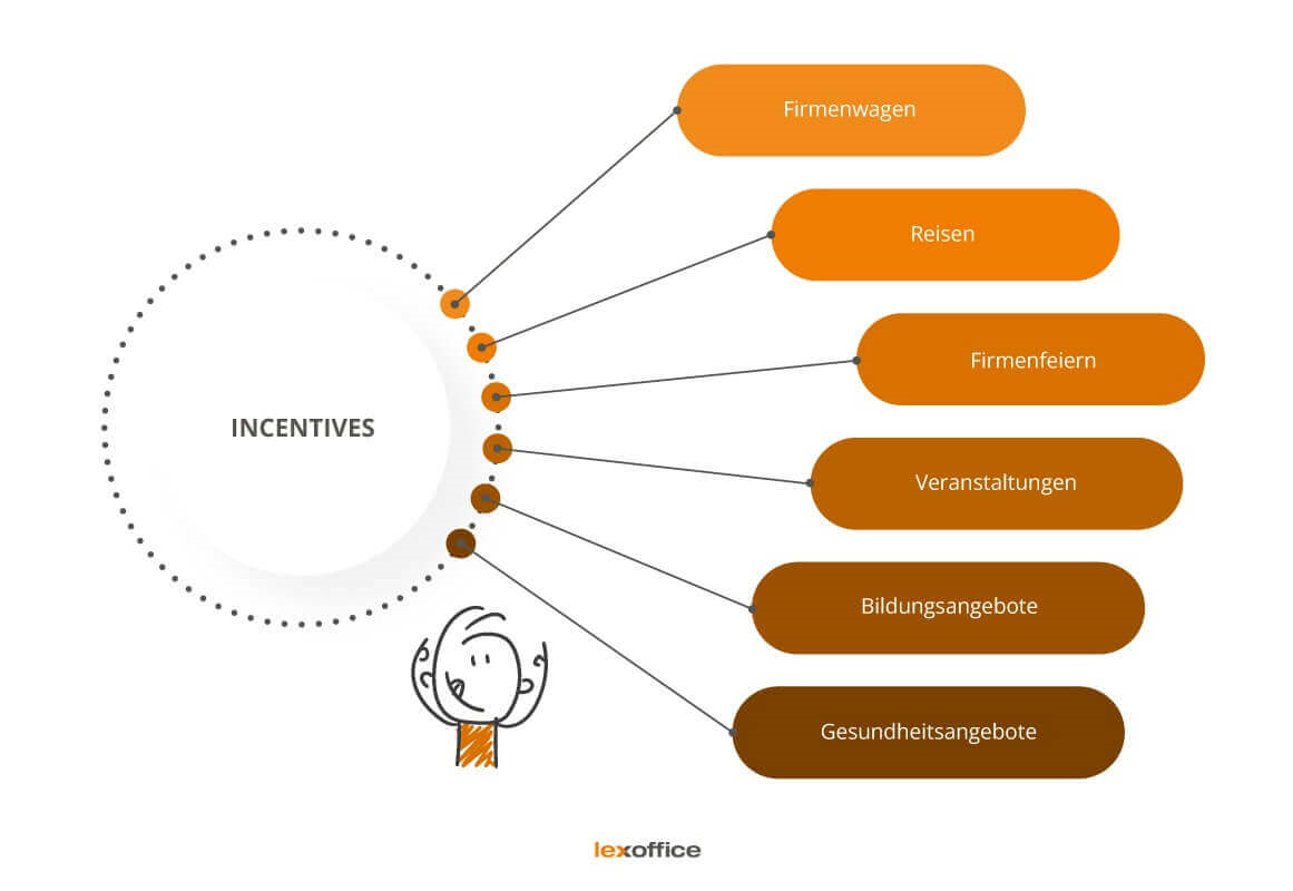 Beispiele für Incentives