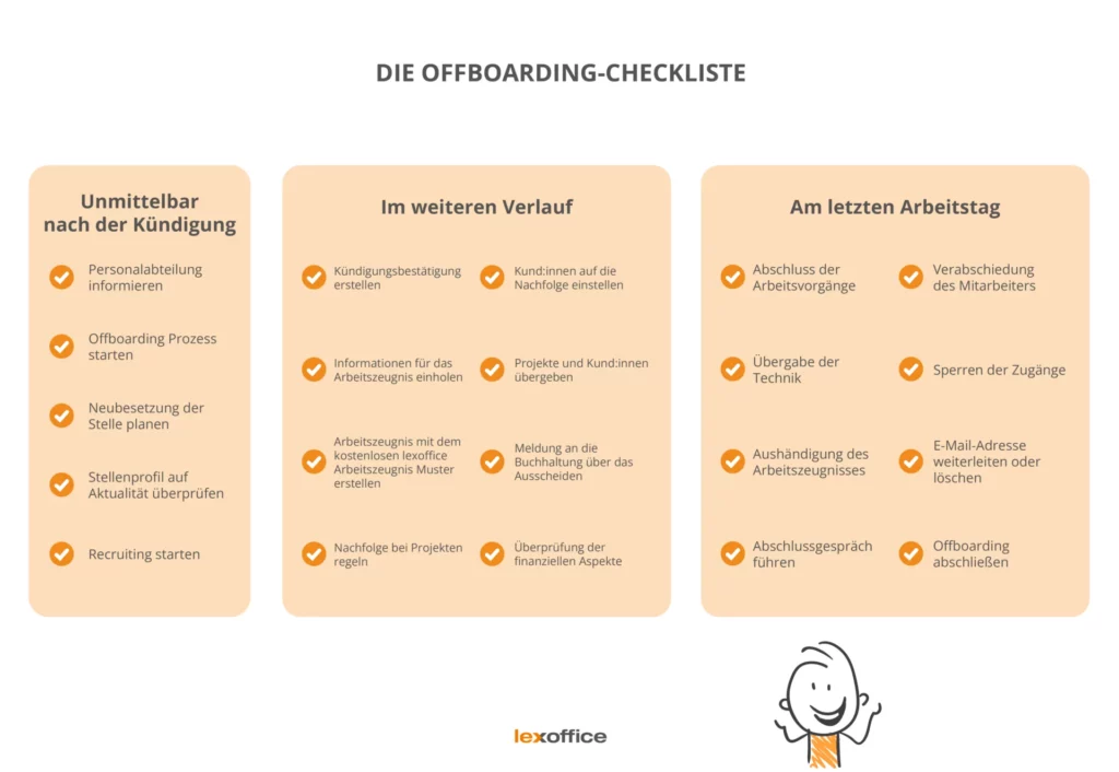 Offboarding Checkliste